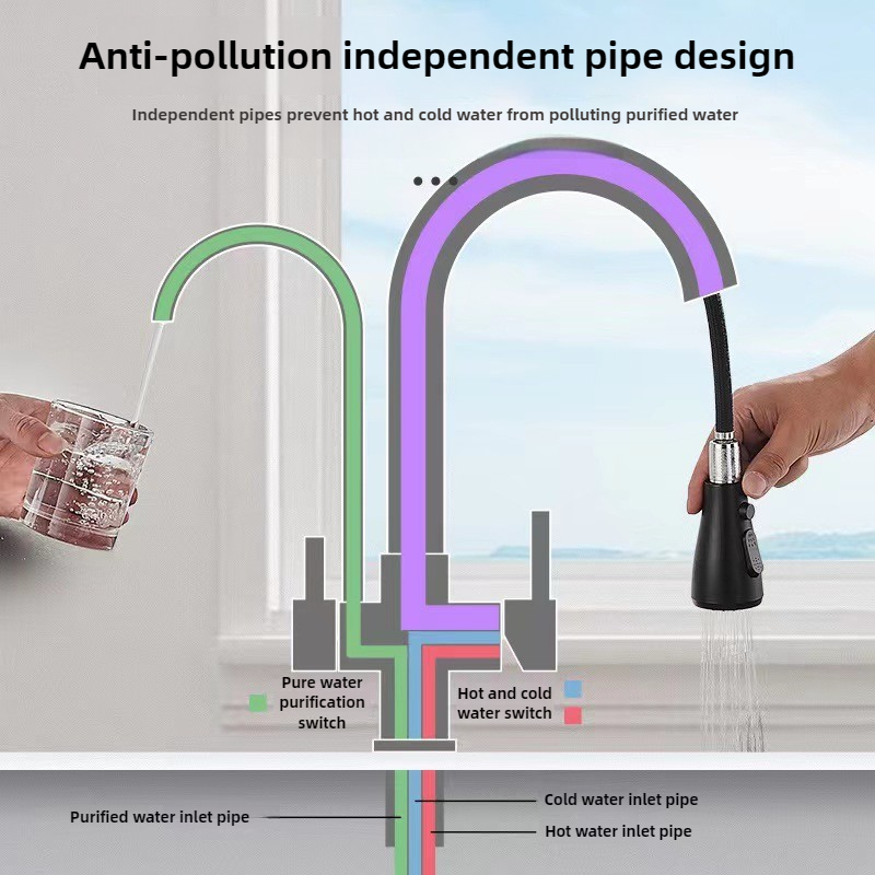 Bateria kuchenna z podwójną fu – Commercial Kitchen Sprayer recenzja i cena