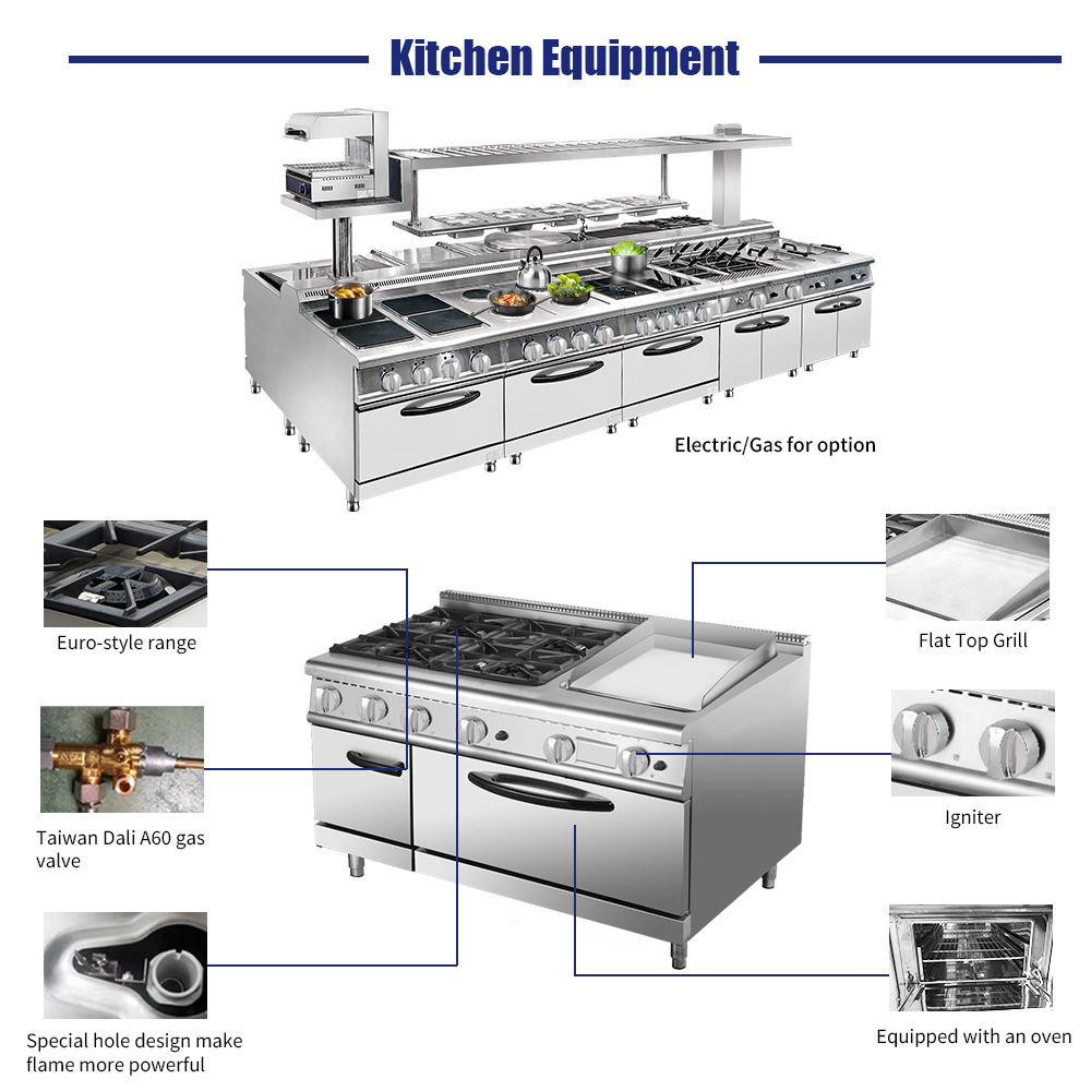 Zestaw wyposażenia kuchni hote – Commercial Kitchen Machinery recenzja i cena