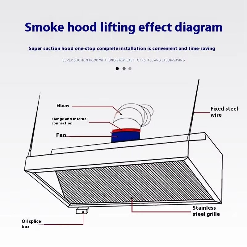 Okap kuchenny Slim Line z auto – Commercial Kitchen Hood Cleaning recenzja i cena